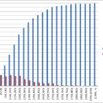 Data van eerste helft wintercompetitie 2011-2012