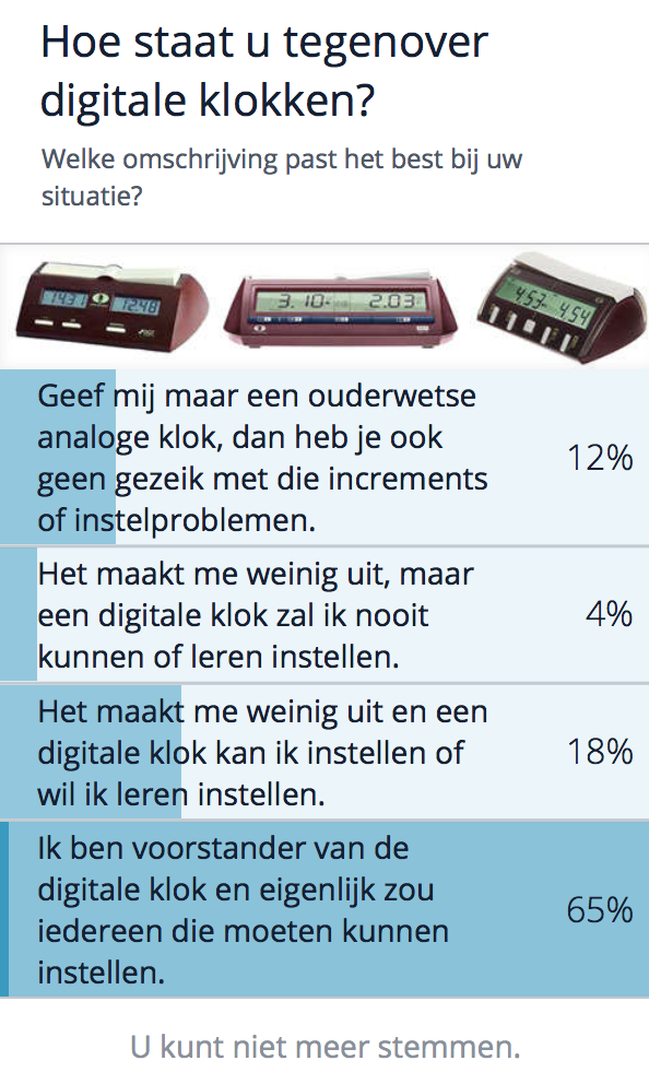 poll digitale schaakklokken